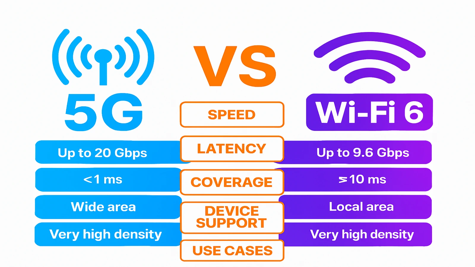Enjoy gaming with less latency